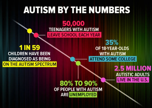 Unveiling the Hidden Truth: Exploring Undiagnosed Adult Autism